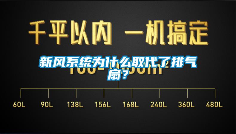新風(fēng)系統(tǒng)為什么取代了排氣扇？