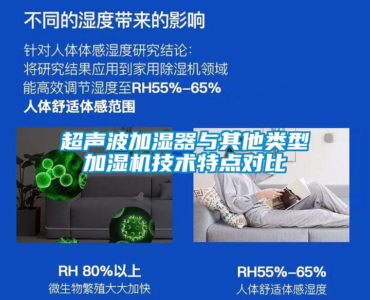 超聲波加濕器與其他類(lèi)型加濕機(jī)技術(shù)特點(diǎn)對(duì)比