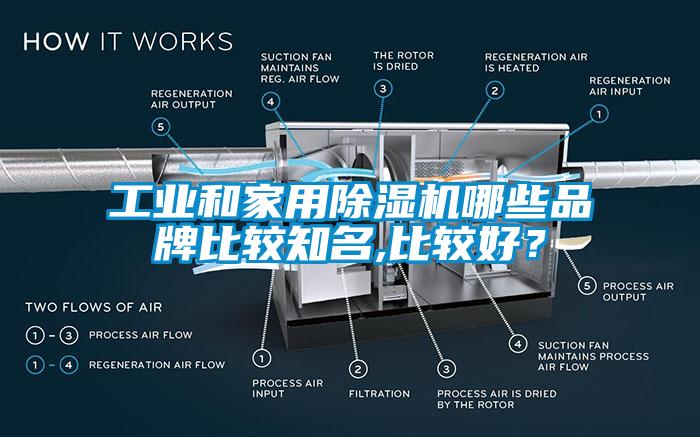 工業(yè)和家用除濕機(jī)哪些品牌比較知名,比較好？
