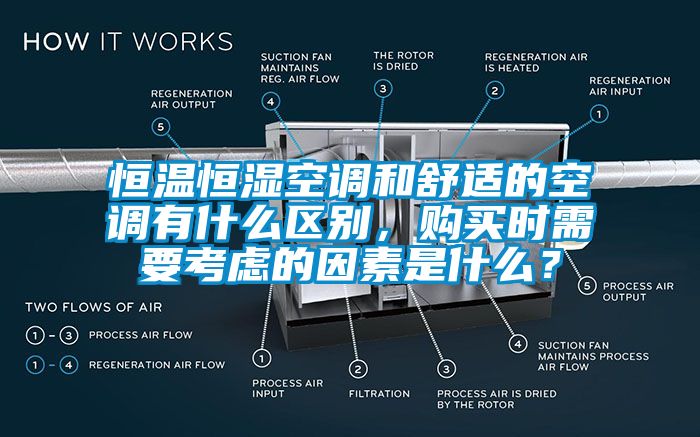 恒溫恒濕空調和舒適的空調有什么區別，購買時需要考慮的因素是什么？